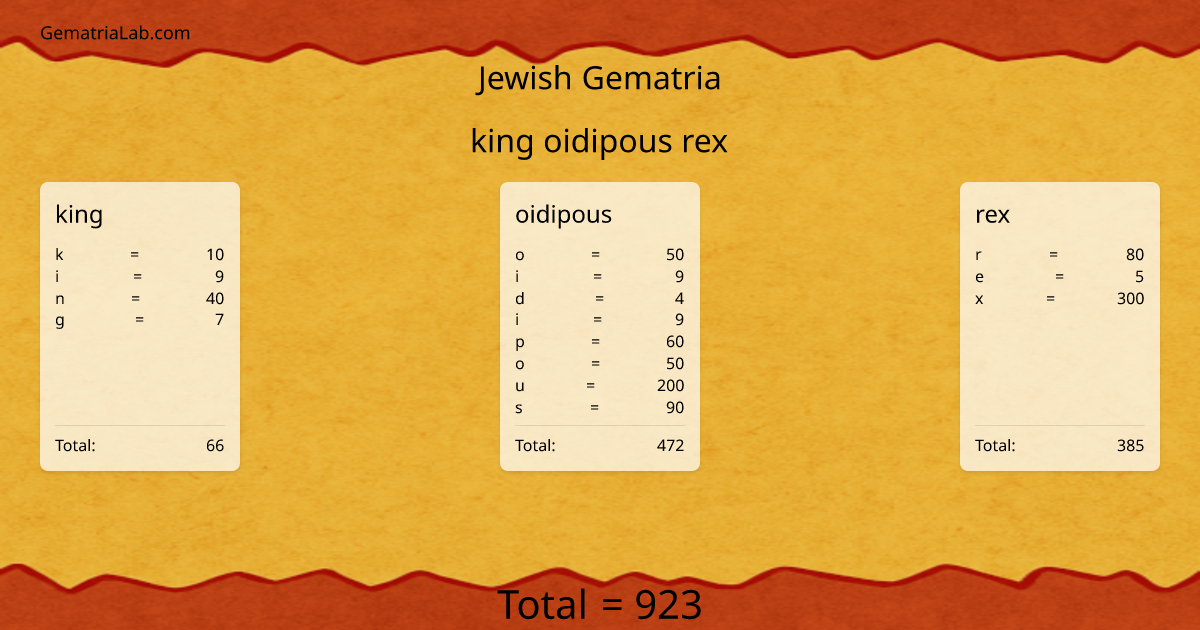 king oidipous rex in jewish Gematria